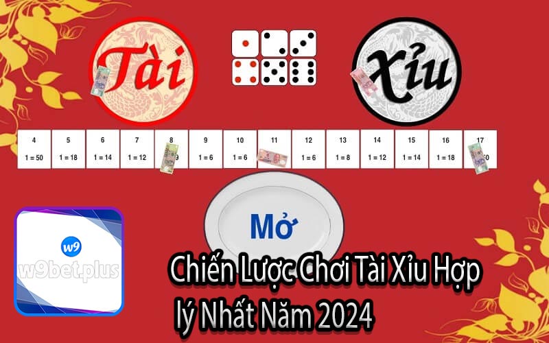 Chiến Lược Chơi Tài Xỉu Hợp lý Nhất Năm 2024